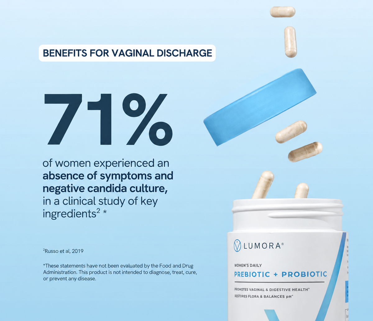 Lumora BV Vaginal Treatment